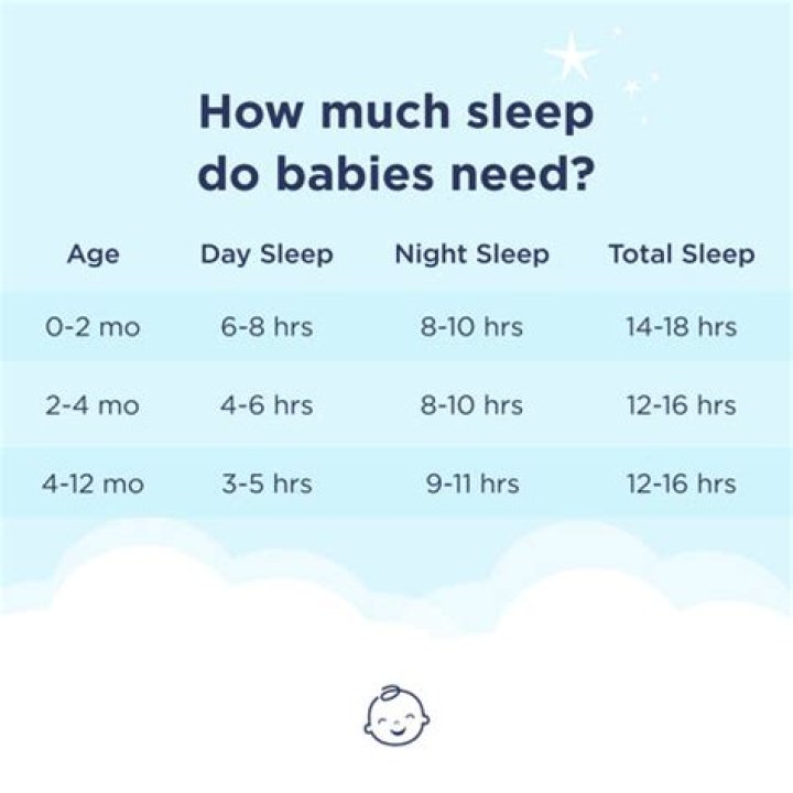 When do babies start sleeping through the night babywise?