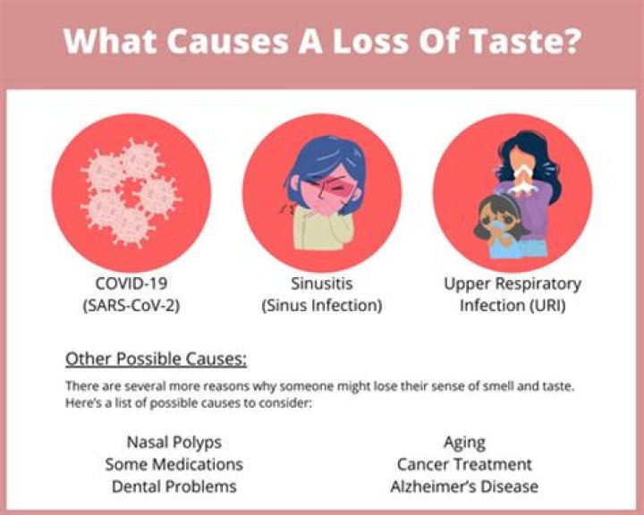 When do you lose your sense of smell and taste with COVID-19?