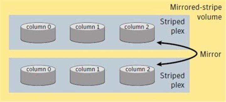 When does VxVM change the state of a volume or Plex?