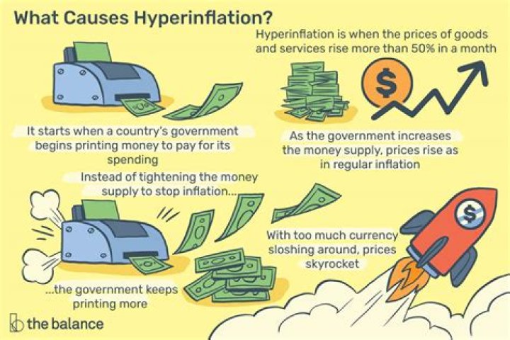 When inflation is high What can the government do?