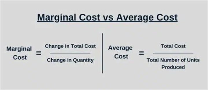 When marginal cost is less than average cost?