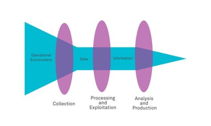 When resources are allocated in such a way that it is possible to increase the production?