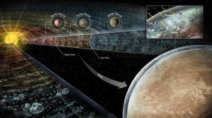 When searching for exoplanets astronomers look for stars that dim periodically?