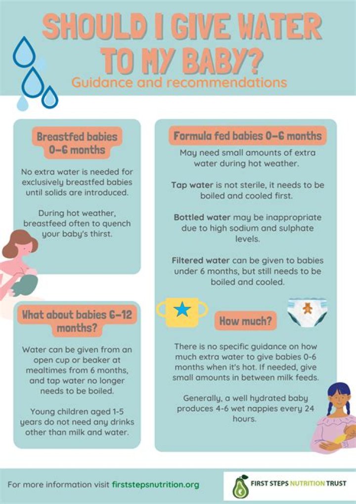 When should I introduce water to my baby?