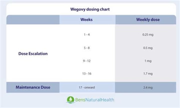 When should I take Bayvarol?