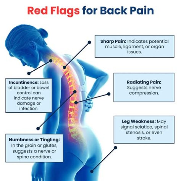 When should I worry about right side back pain?
