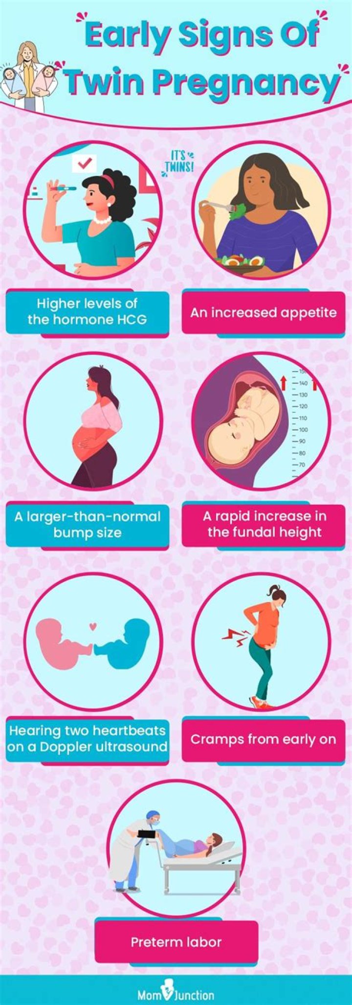 When should you announce pregnancy with twins?