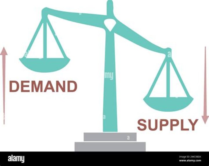 When supply is high what is low demand?