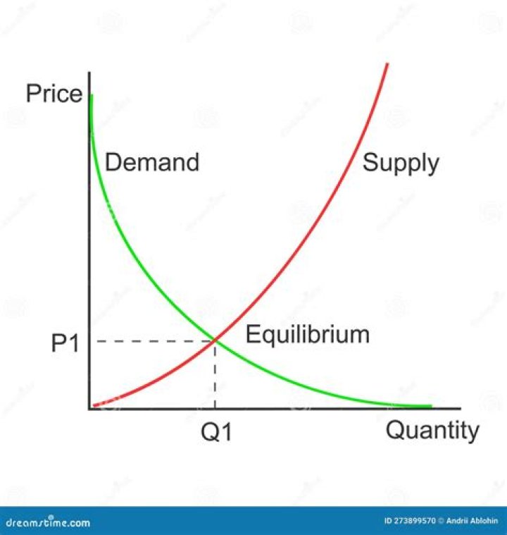 When the quantity supplied is less than the quantity demanded?