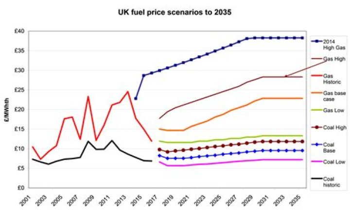 When was petrol last rationed in the UK?