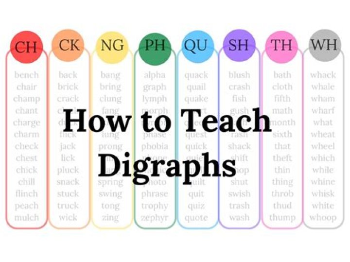 When would you use a PH digraph?