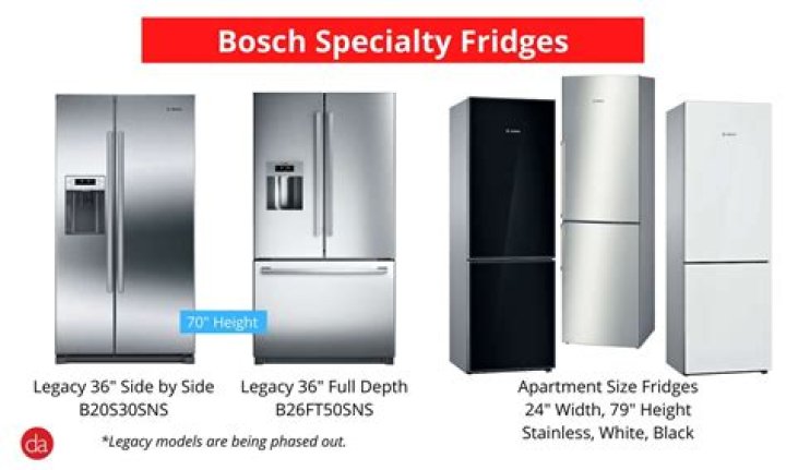 Where are Bosch refrigerators made Europe?