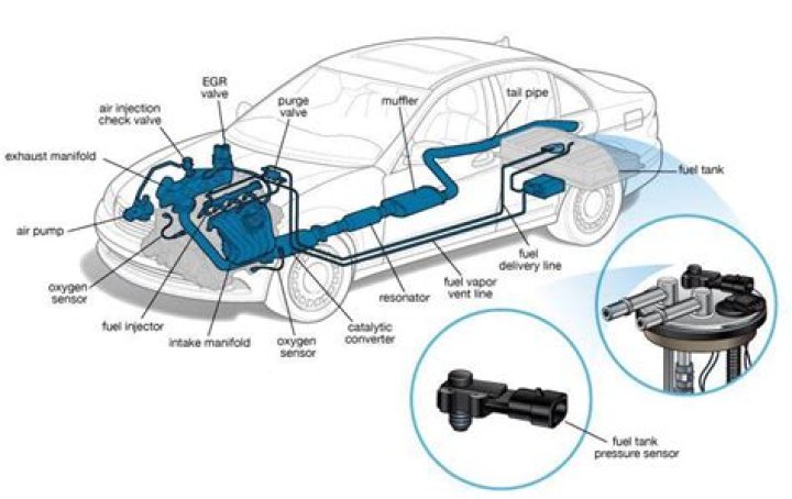 Where are fuel pumps usually located?