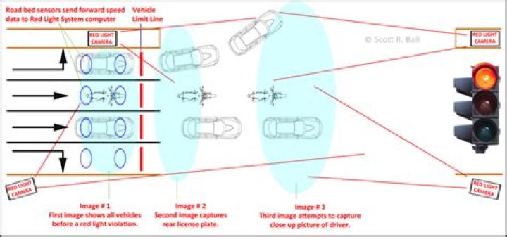 Where are the red light camera sensors located?
