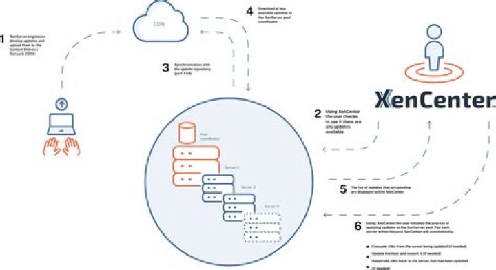 Where can I download XenCenter?