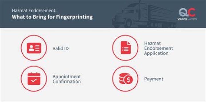 Where can I get fingerprinted in Boise?