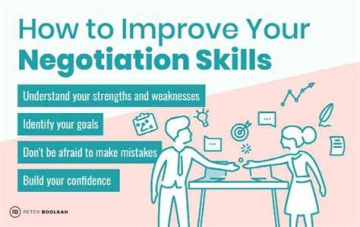 Where can I practice negotiation skills?