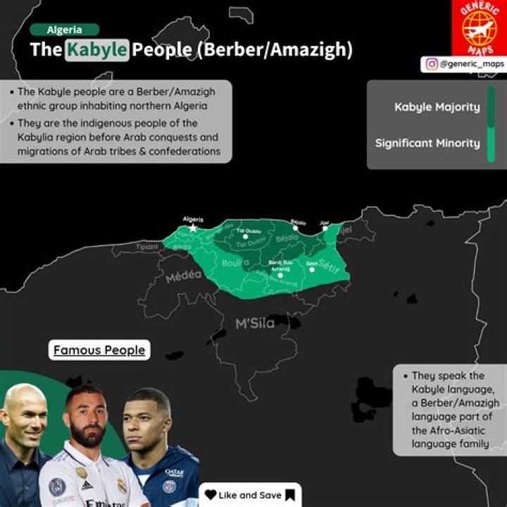 Where did Kabyle people come from?