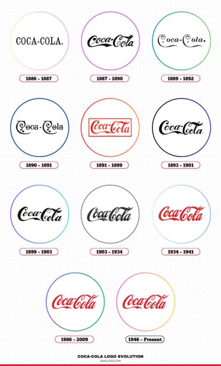 Where did the Coca Cola logo come from?