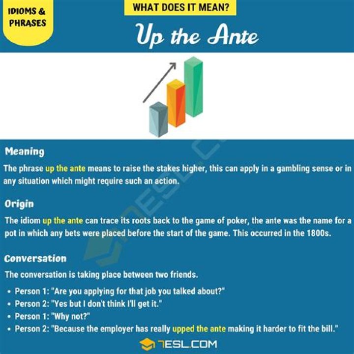 Where did the phrase up the ante come from?