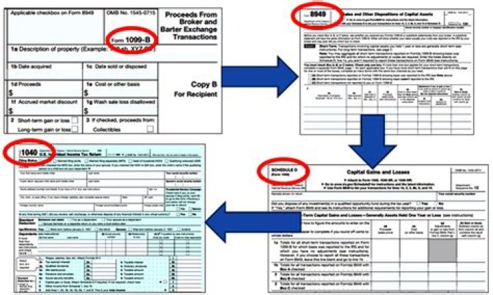 Where do I report Whfit on my tax return?