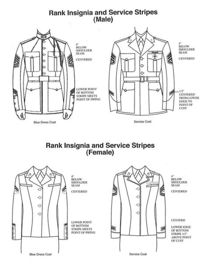 Where do service stripes go?