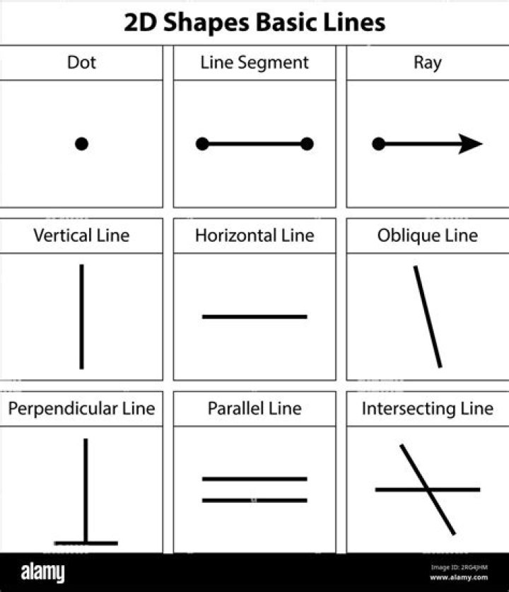 Where do two lines meet?