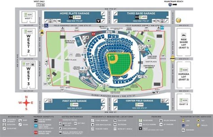 Where do you park for the Marlins game?