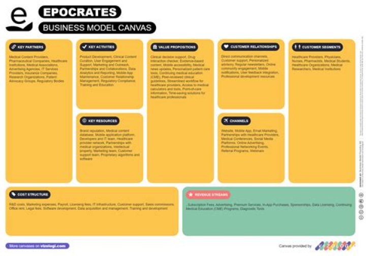 Where does epocrates get its information?