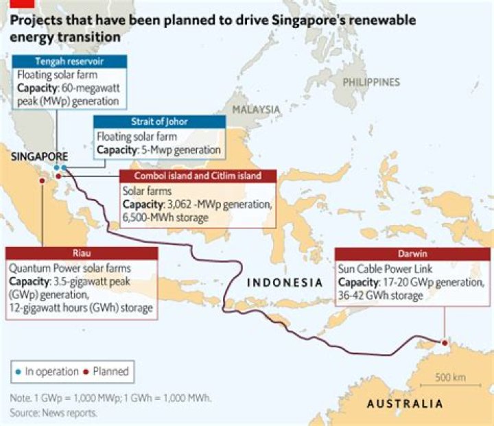 Where does Singapore get electricity?