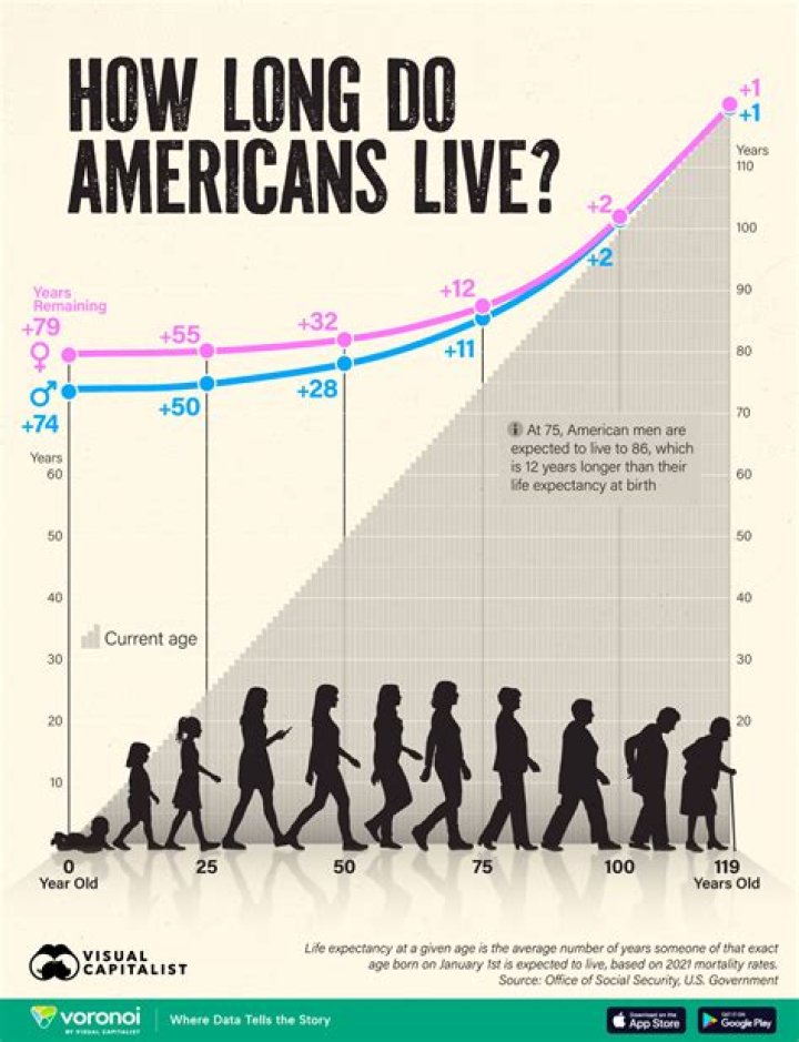 Where does the US rank in life expectancy 2020?