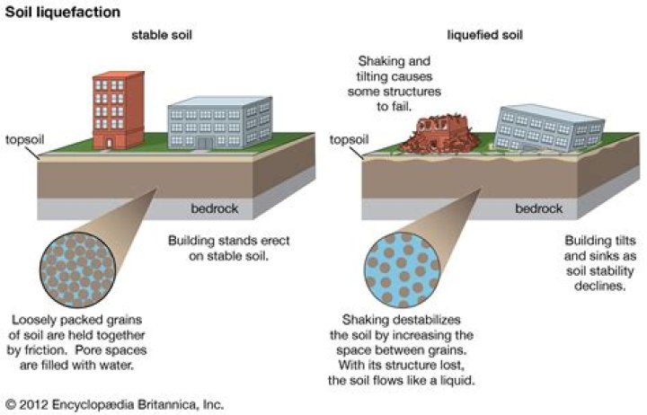 Where has liquefaction occured?