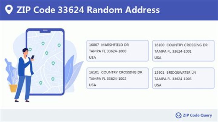 Where is 33624 area code located?