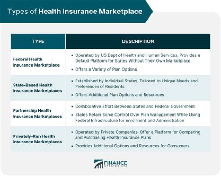Where is HealthCare marketplace located?