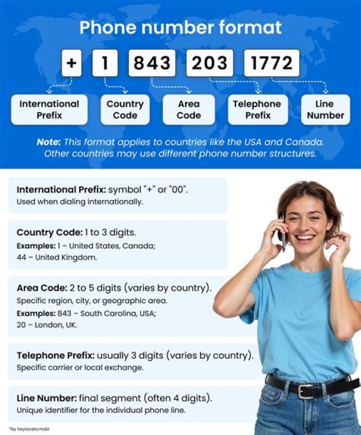 Where is phone prefix 372?