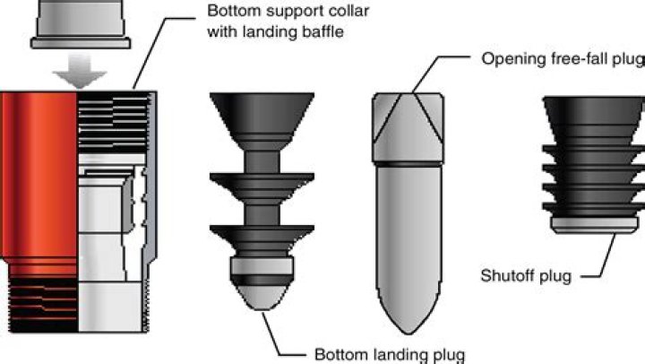 Where is the first cement plug set?