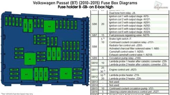 Where is the fuse box in a 2002 Passat?