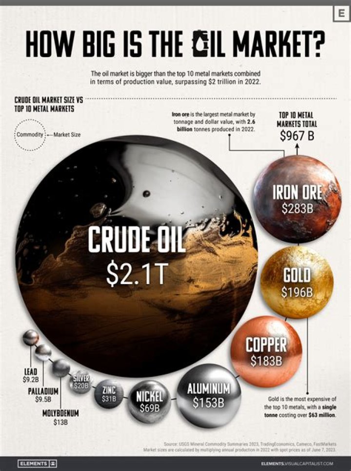 Where is the international market for crude oil?