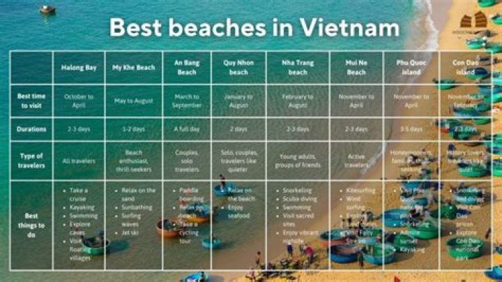 Where should I stay on a beach holiday in Vietnam?