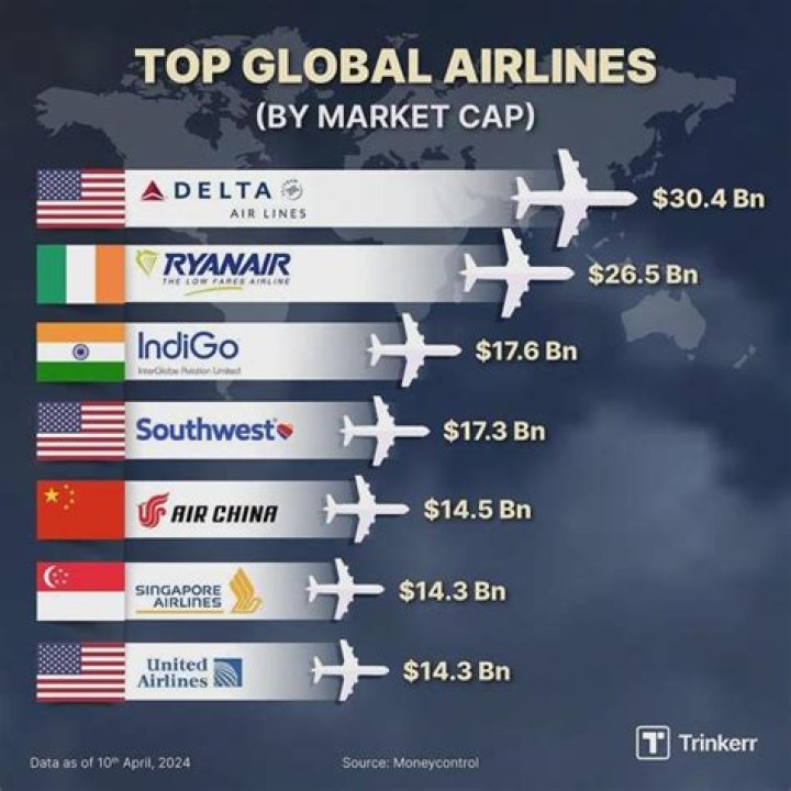 Which airlines are owned by UAE?