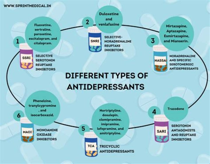 Which antidepressant works best with lithium?