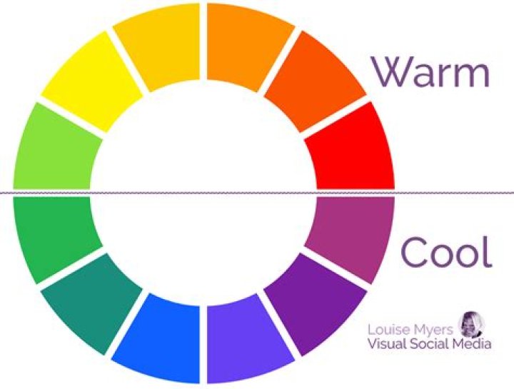 Which are hot and cold colours?