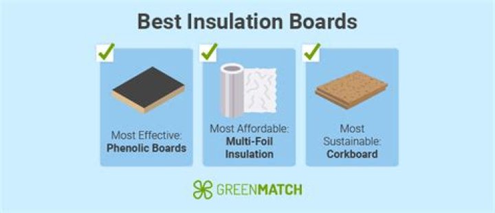 Which board is best for insulation?
