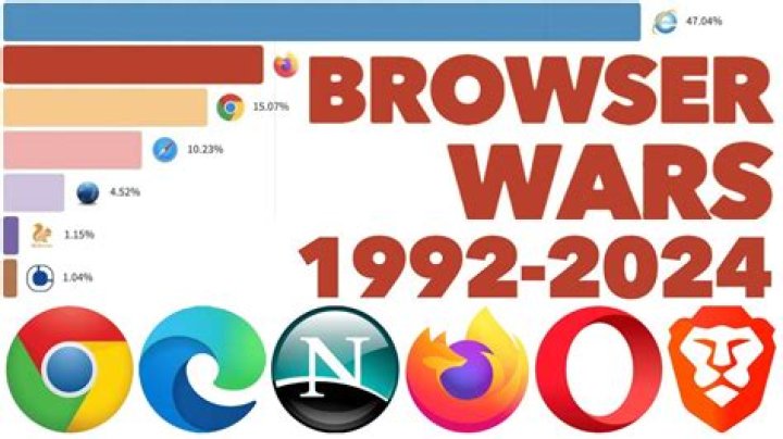 Which browser is best for Windows 8?
