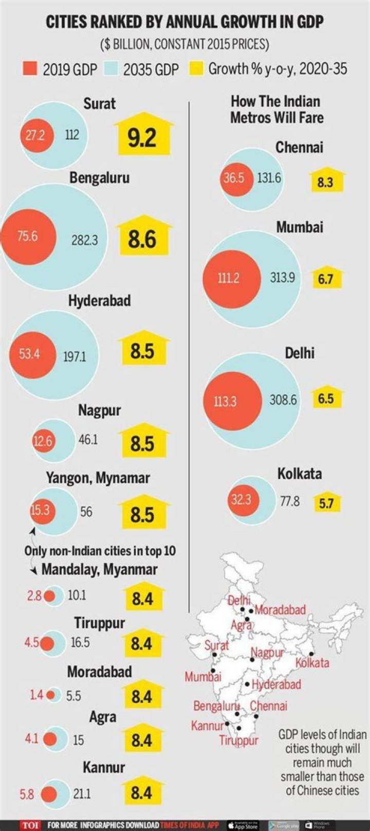 Which city generates most revenue for Pakistan?