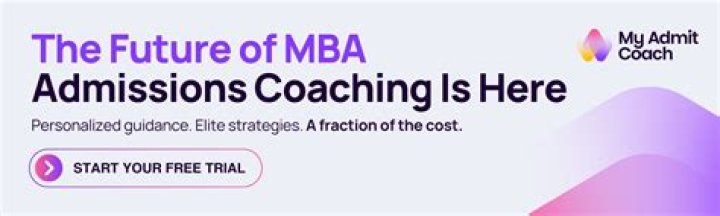 Which coaching is best for MBA?
