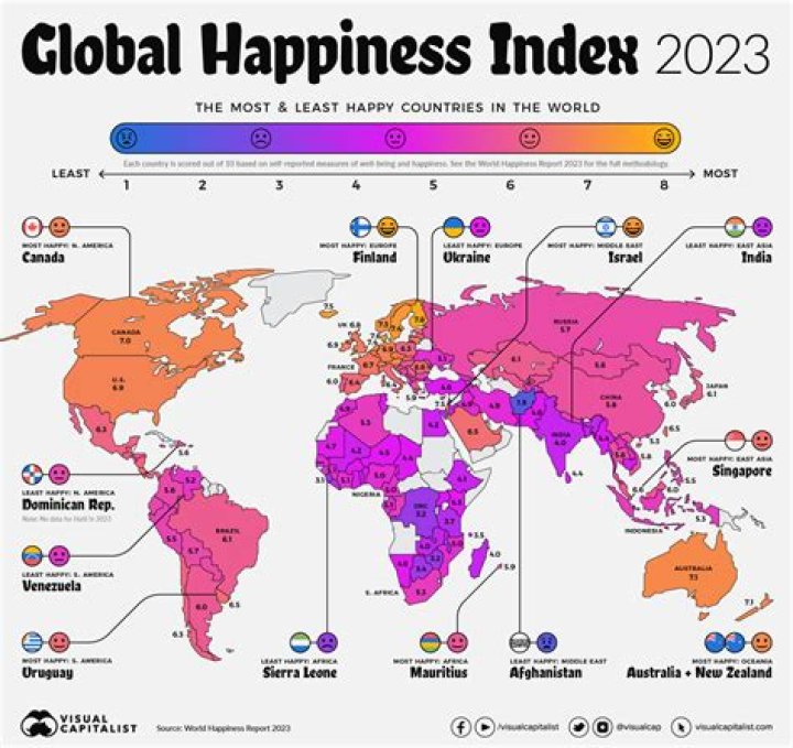 Which countries measure Gross National Happiness?