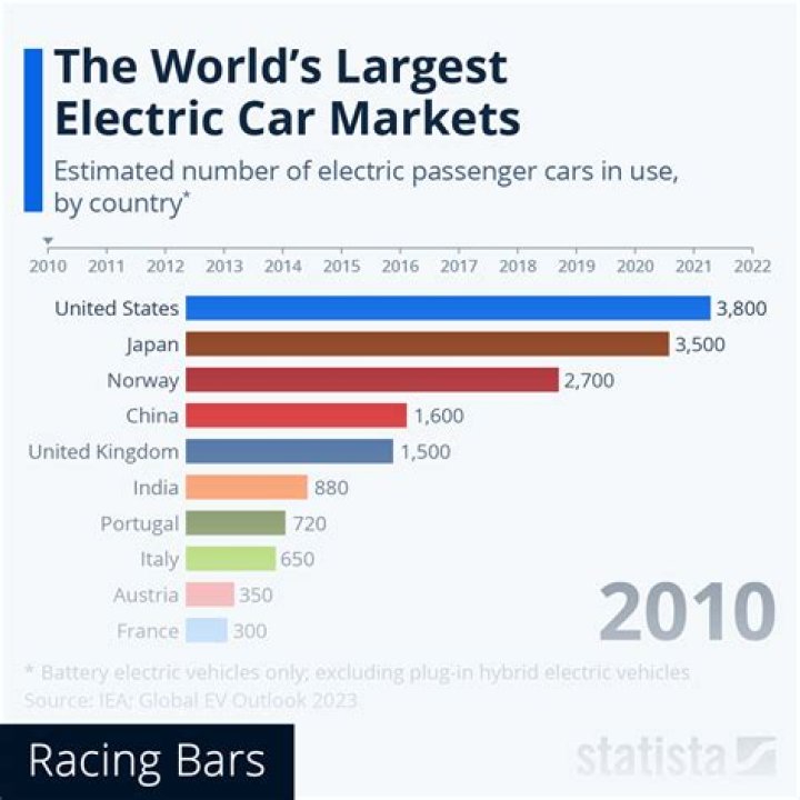 Which country buys the most Honda?