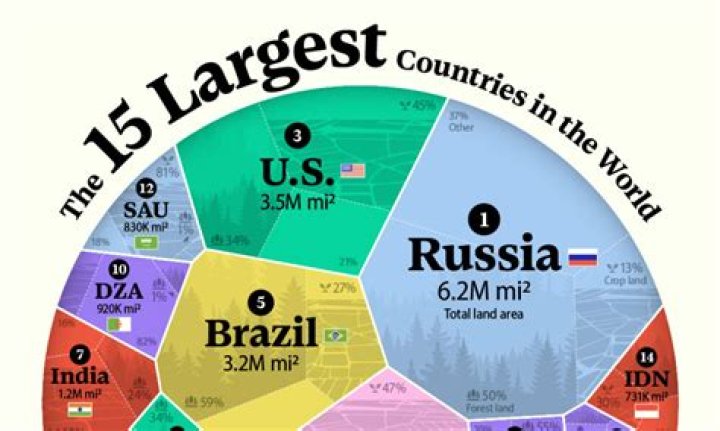Which country has had the most influence on the world?