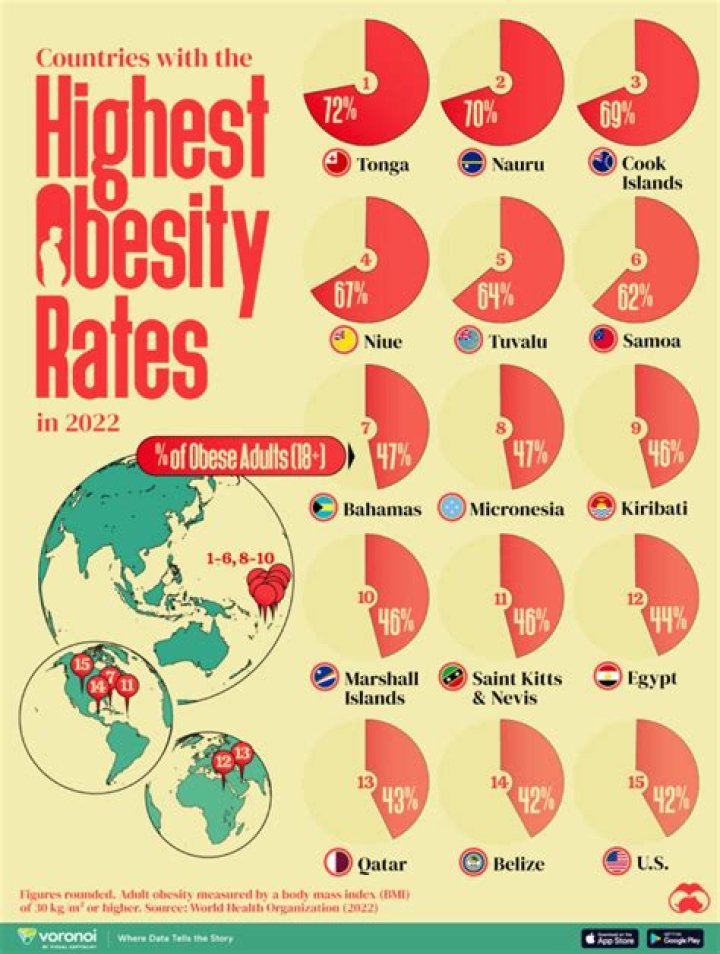Which country has the highest rate of poverty?